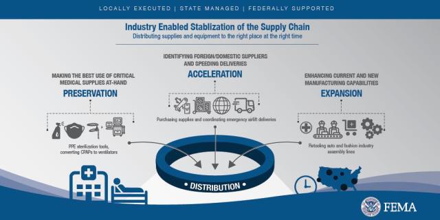 FEMA_SC-graphicTW-01_large